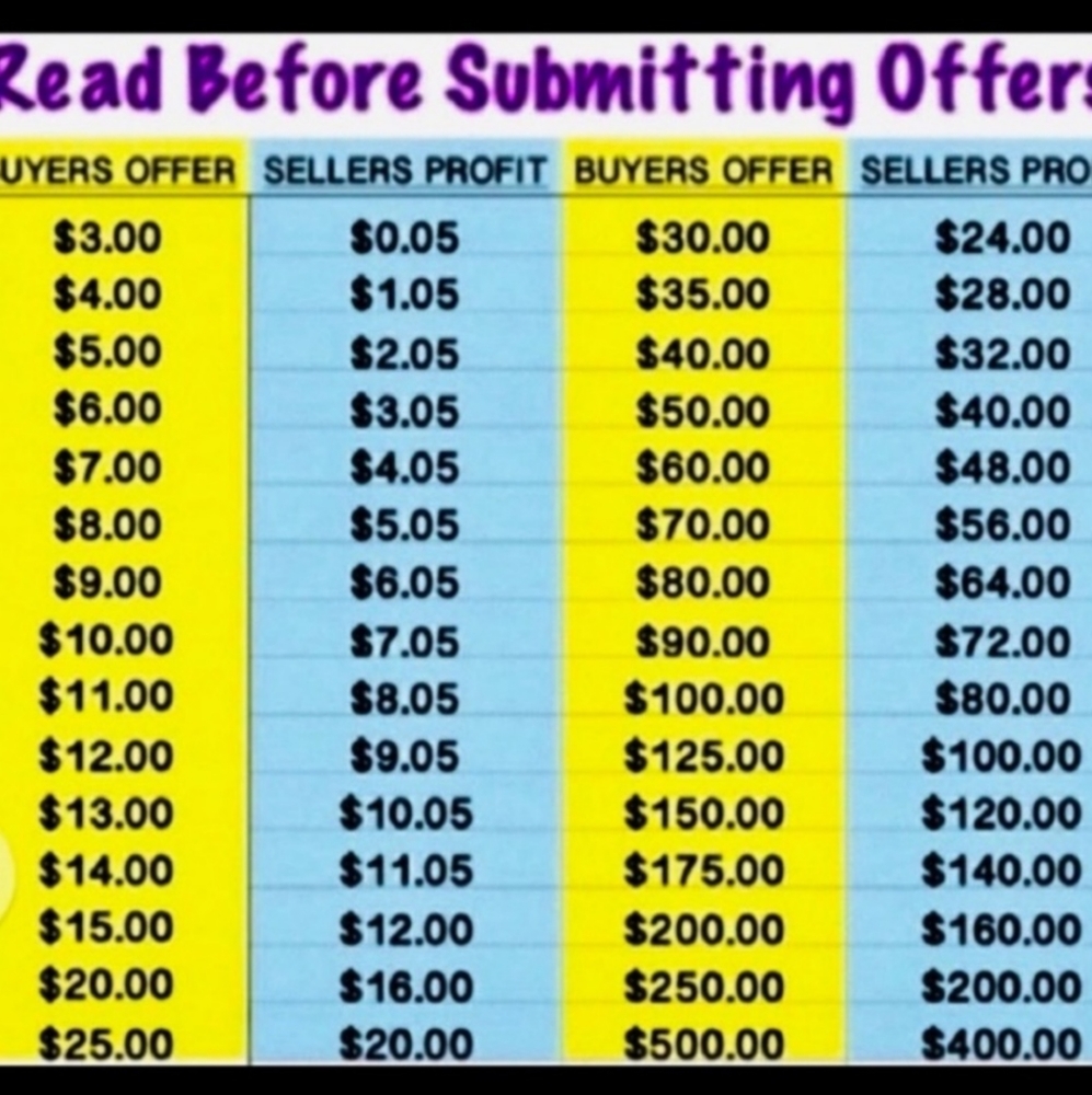 Seller and Posher Profit Analysis